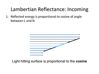 Lambertian Reflectance: Incoming
Light hitting surface is proportional to the cosine
1. Reflected energy is proportional to cosine of angle
between L and N
 