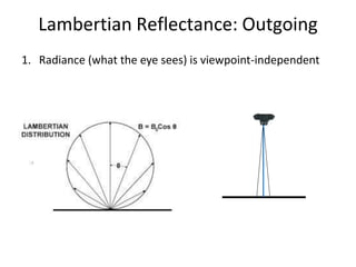 Lambertian Reflectance: Outgoing
1. Radiance (what the eye sees) is viewpoint-independent
 