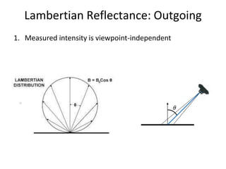 Lambertian Reflectance: Outgoing
1. Measured intensity is viewpoint-independent
 