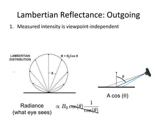 Lambertian Reflectance: Outgoing
Radiance
(what eye sees)
1. Measured intensity is viewpoint-independent
A cos (q)
 