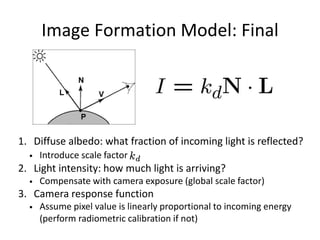 Image Formation Model: Final
1. Diffuse albedo: what fraction of incoming light is reflected?
• Introduce scale factor
2. Light intensity: how much light is arriving?
• Compensate with camera exposure (global scale factor)
3. Camera response function
• Assume pixel value is linearly proportional to incoming energy
(perform radiometric calibration if not)
 