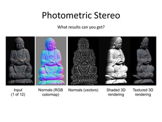 Photometric Stereo
Input
(1 of 12)
Normals (RGB
colormap)
Normals (vectors) Shaded 3D
rendering
Textured 3D
rendering
What results can you get?
 