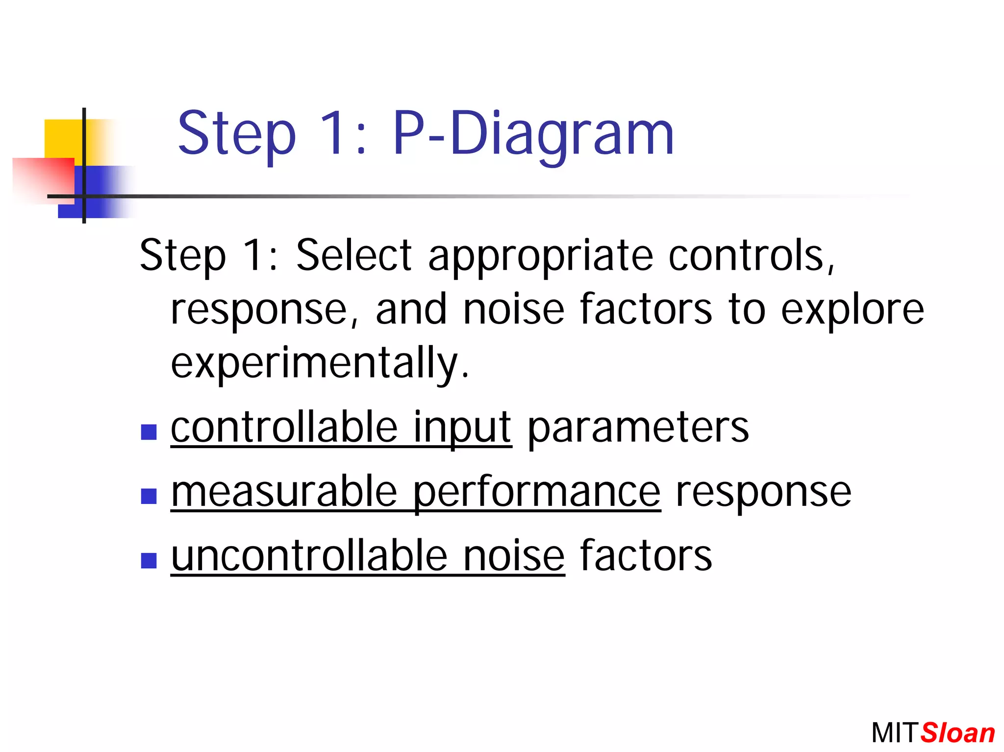 Step 1: P-Diagram
Step 1: Select appropriate controls,
 response, and noise factors to explore
 experimentally.
 controllable input parameters
 measurable performance response
 uncontrollable noise factors


                                    MITSloan
 