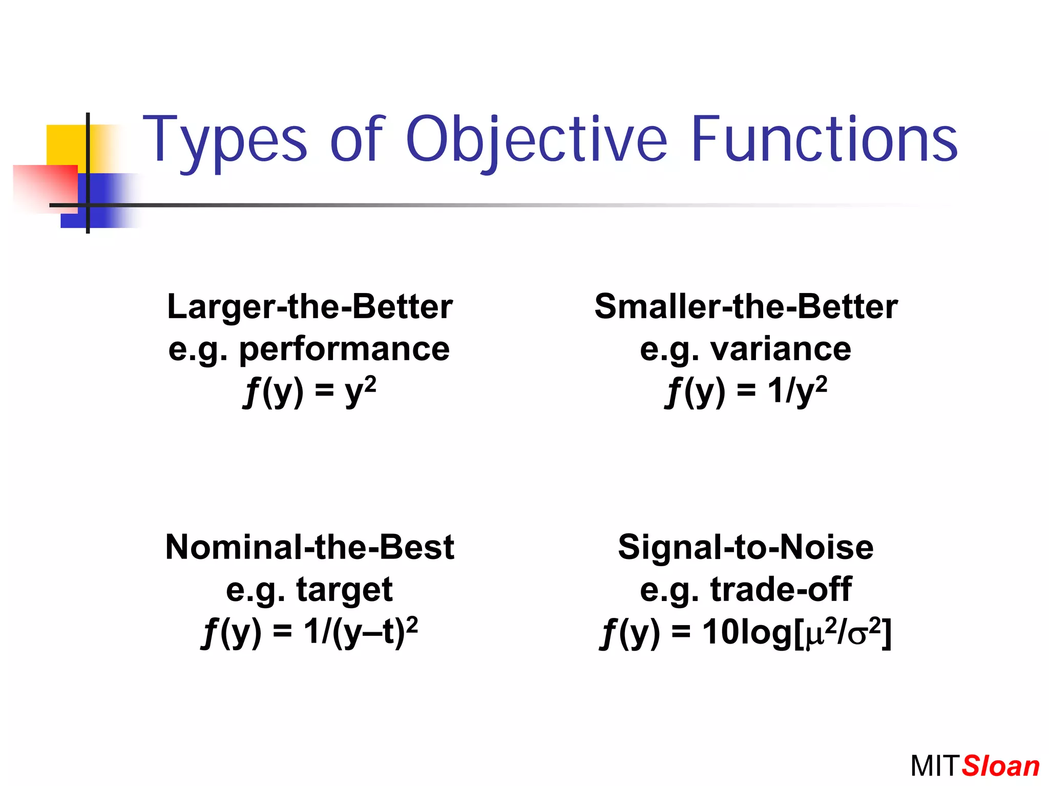 Types of Objective Functions

Larger-the-Better   Smaller-the-Better
e.g. performance      e.g. variance
     ƒ(y) = y2         ƒ(y) = 1/y2



Nominal-the-Best     Signal-to-Noise
   e.g. target         e.g. trade-off
 ƒ(y) = 1/(y–t)2    ƒ(y) = 10log[µ2/σ2]


                                          MITSloan
 
