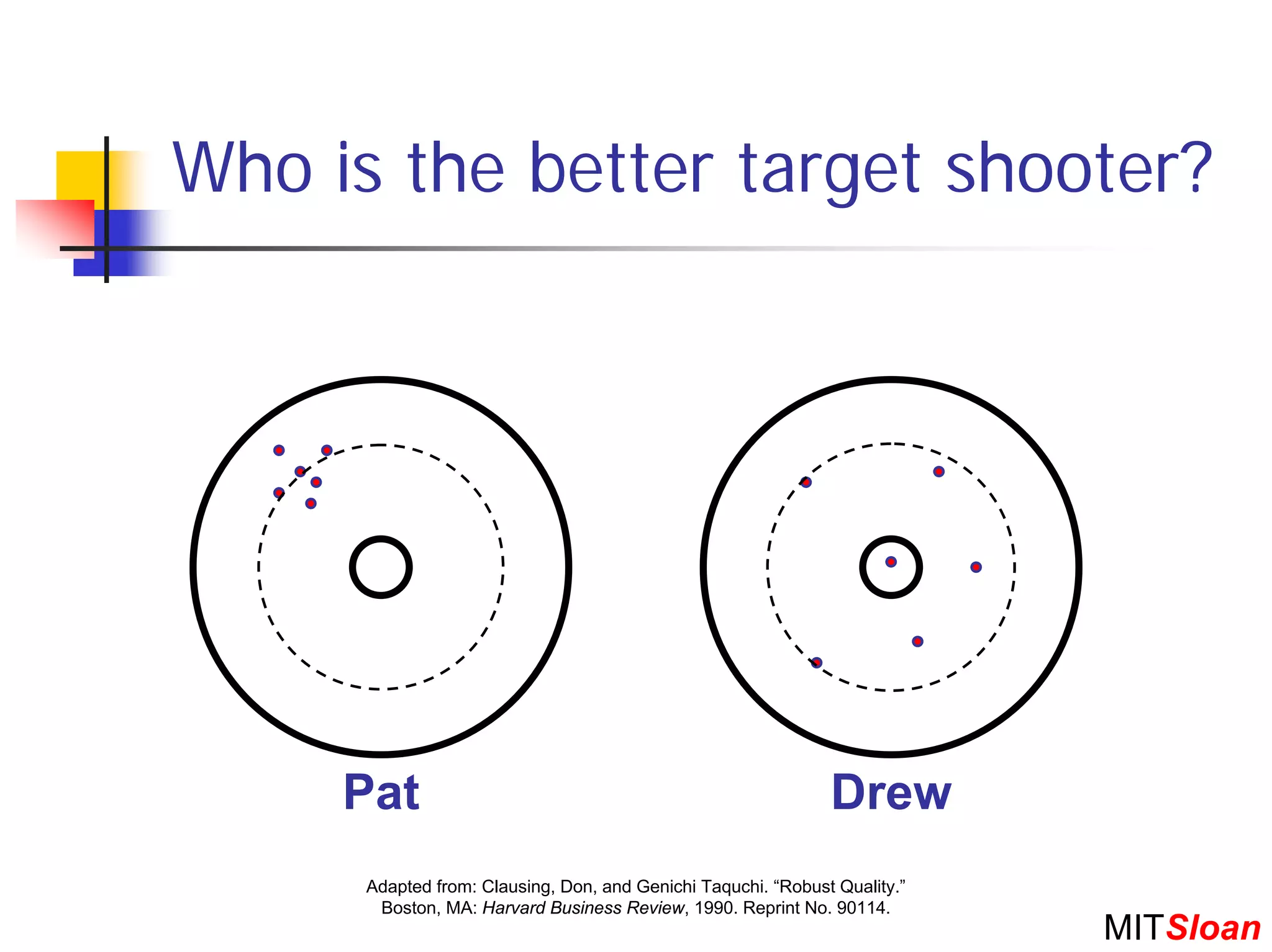 Who is the better target shooter?




     Pat                                                       Drew
      Adapted from: Clausing, Don, and Genichi Taquchi. “Robust Quality.”
       Boston, MA: Harvard Business Review, 1990. Reprint No. 90114.
                                                                            MITSloan
 