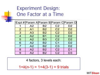 Robust Design | PDF