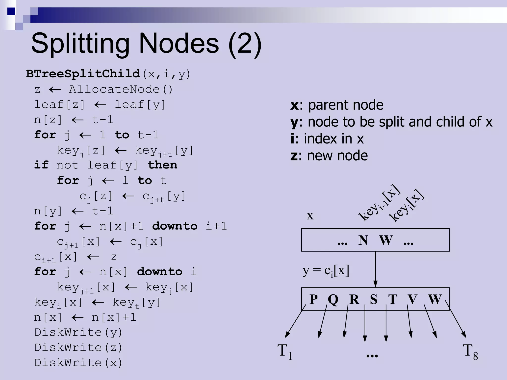 Splitting Nodes (2)
BTreeSplitChild(x,i,y)
 z     AllocateNode()
 leaf[z]      leaf[y]            x: parent node
 n[z]      t-1                   y: node to be split and child of x
 for j      1 to t-1             i: index in x
     keyj[z]     keyj+t[y]
                                 z: new node
 if not leaf[y] then
     for j     1 to t
         cj[z]    cj+t[y]
 n[y]      t-1                       x
 for j      n[x]+1 downto i+1
     cj+1[x]    cj[x]                      ... N W ...
 ci+1[x]     z
 for j      n[x] downto i            y = ci[x]
     keyj+1[x]     keyj[x]
 keyi[x]      keyt[y]                 P Q R S T V W
 n[x]      n[x]+1
 DiskWrite(y)
 DiskWrite(z)                   T1               ...         T8
 DiskWrite(x)
 