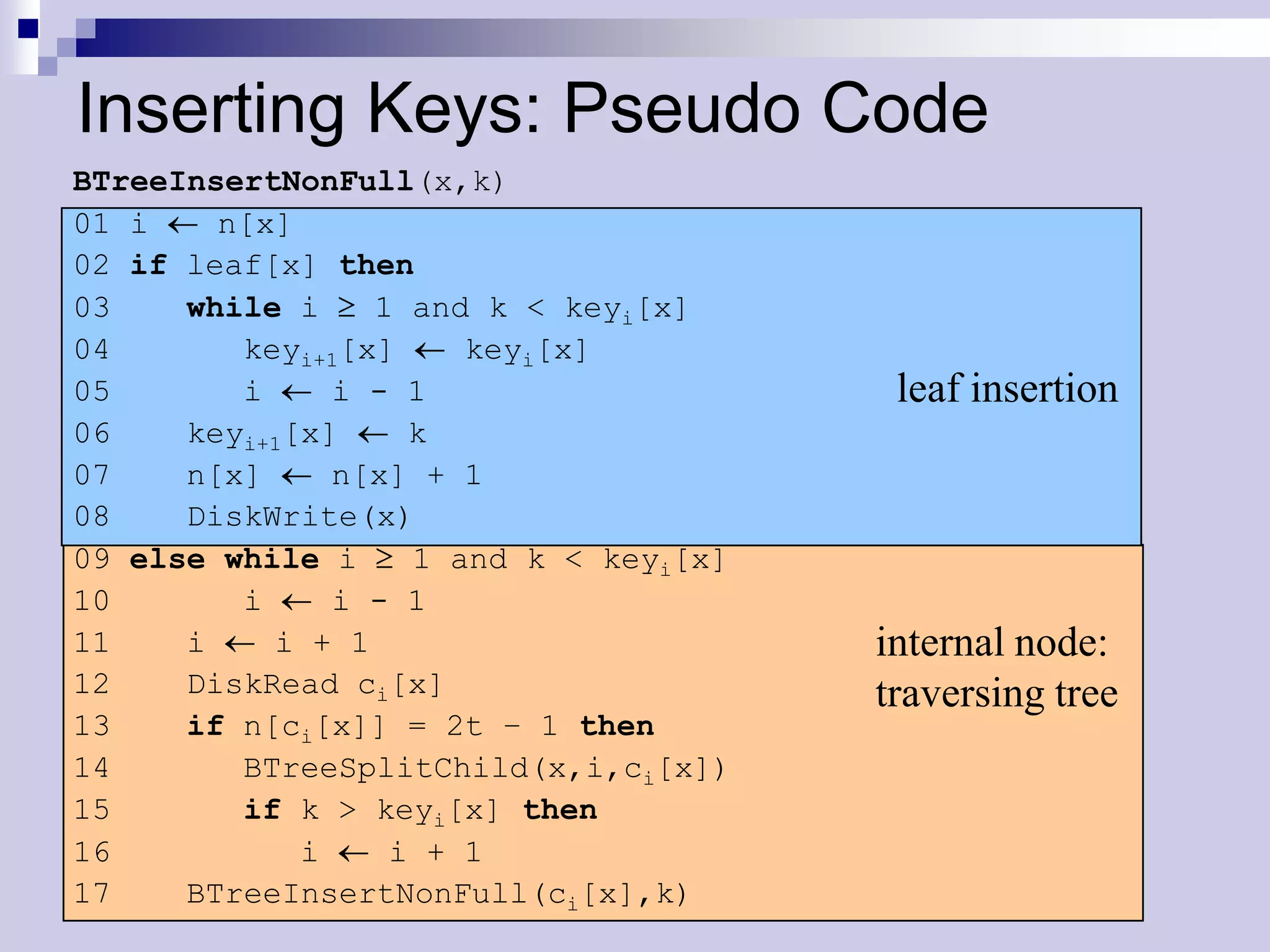 Inserting Keys: Pseudo Code
BTreeInsertNonFull(x,k)
01 i    n[x]
02 if leaf[x] then
03    while i    1 and k < keyi[x]
04       keyi+1[x]    keyi[x]
05       i     i - 1                    leaf insertion
06    keyi+1[x]    k
07    n[x]     n[x] + 1
08    DiskWrite(x)
09 else while i    1 and k < keyi[x]
10       i     i - 1
11    i    i + 1                       internal node:
12    DiskRead ci[x]                   traversing tree
13    if n[ci[x]] = 2t – 1 then
14       BTreeSplitChild(x,i,ci[x])
15       if k > keyi[x] then
16           i    i + 1
17    BTreeInsertNonFull(ci[x],k)
 