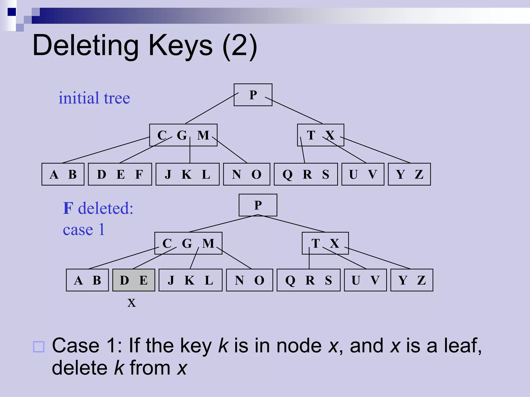 Deleting Keys (2)
    initial tree              P


                    C G M            T X

    A B   D E F     J K L    N O   Q R S    U V   Y Z

     F deleted:                P
     case 1
                    C G M             T X

      A B     D E    J K L   N O   Q R S    U V   Y Z
               x

   Case 1: If the key k is in node x, and x is a leaf,
    delete k from x
 