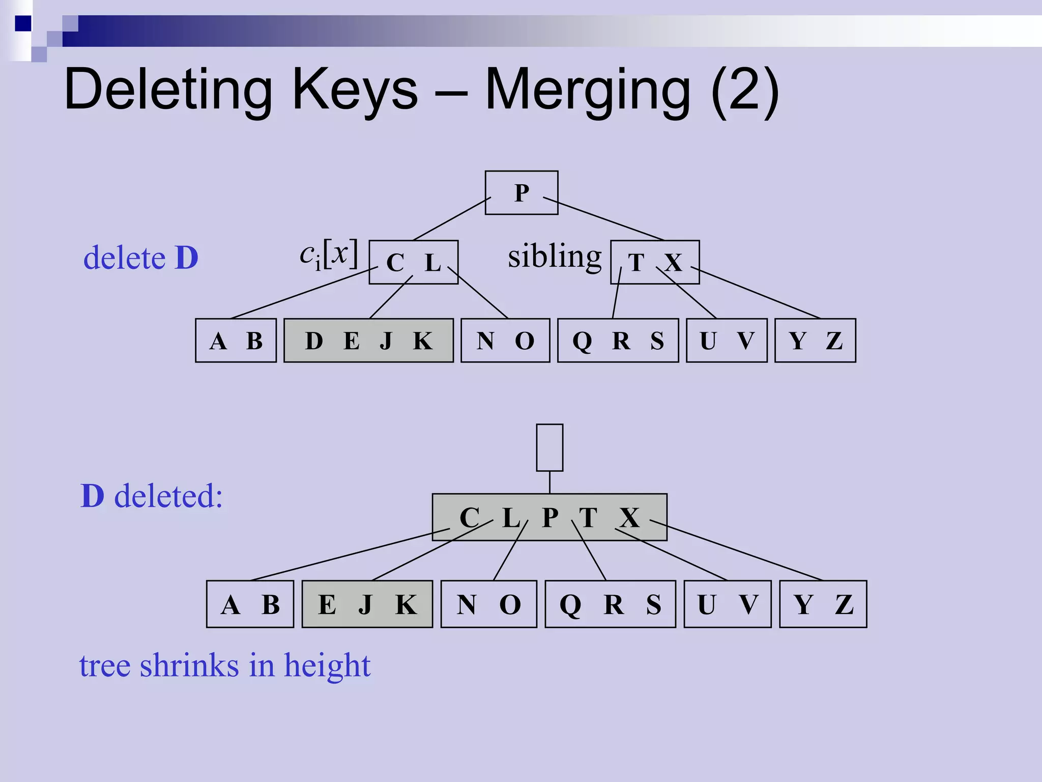 Deleting Keys – Merging (2)
                                 P

delete D         ci[x]   C L     sibling   T X


           A B   D E J K       N O   Q R S       U V   Y Z




D deleted:
                               C L P T X

           A B    E J K        N O   Q R S       U V   Y Z

tree shrinks in height
 
