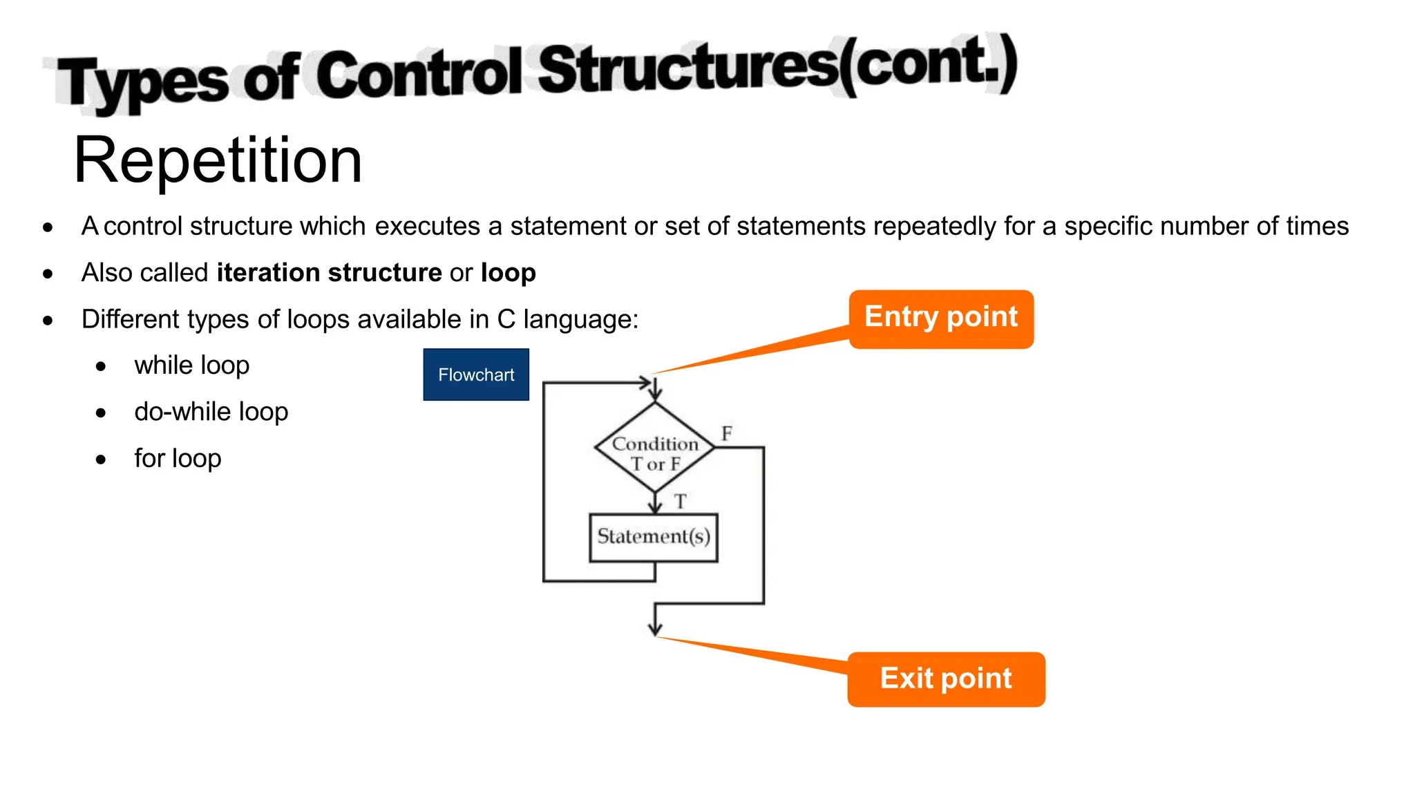 Repetition
 A control structure which executes a statement or set of statements repeatedly for a specific number of times
 Also called iteration structure or loop
 Different types of loops available in C language:
 while loop
 do-while loop
 for loop
Entry point
Exit point
Flowchart
Copyright @ IT Series
 