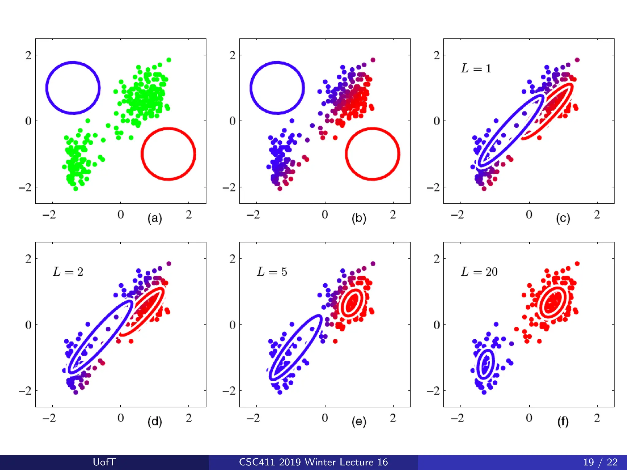 UofT CSC411 2019 Winter Lecture 16 19 / 22
 