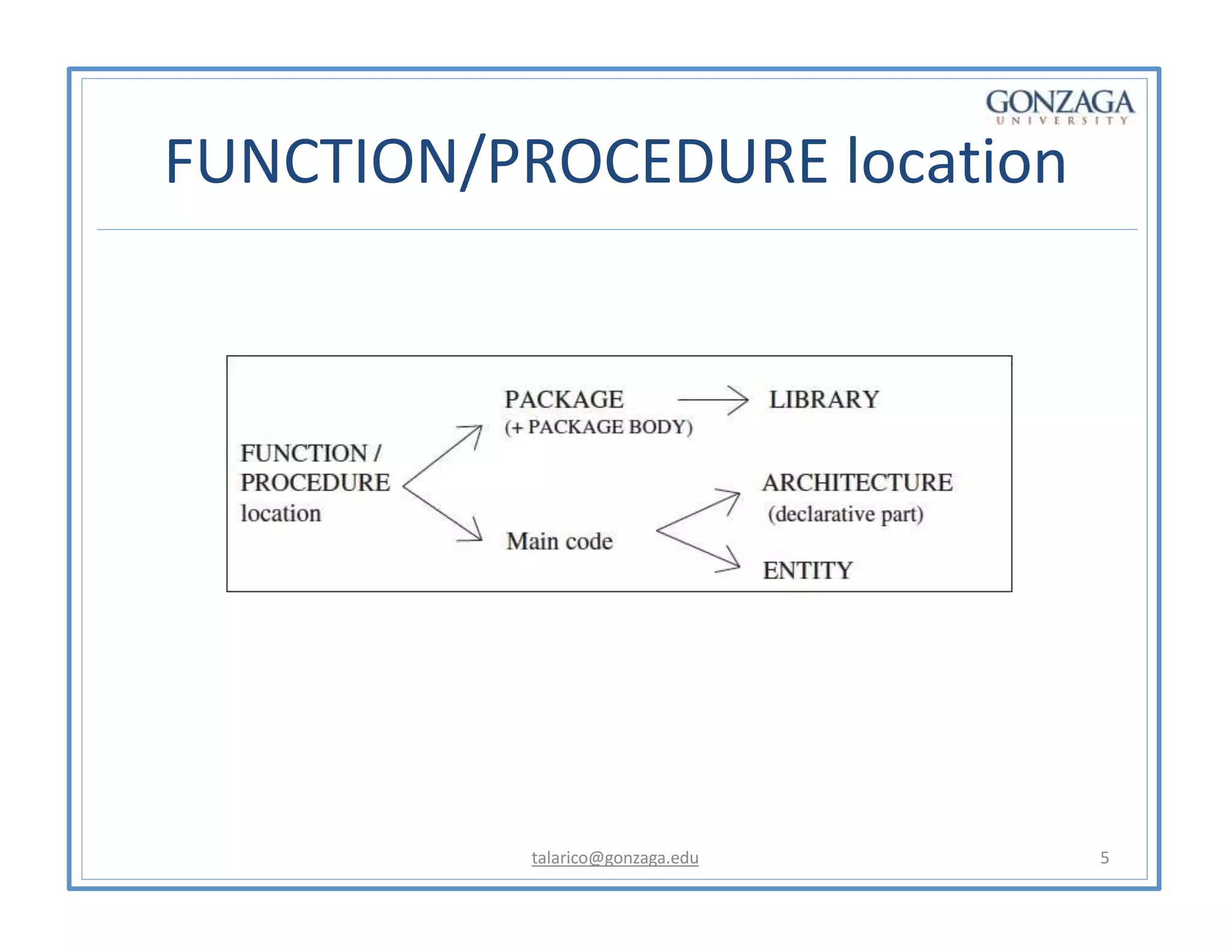 FUNCTION/PROCEDURE location
talarico@gonzaga.edu 5
 