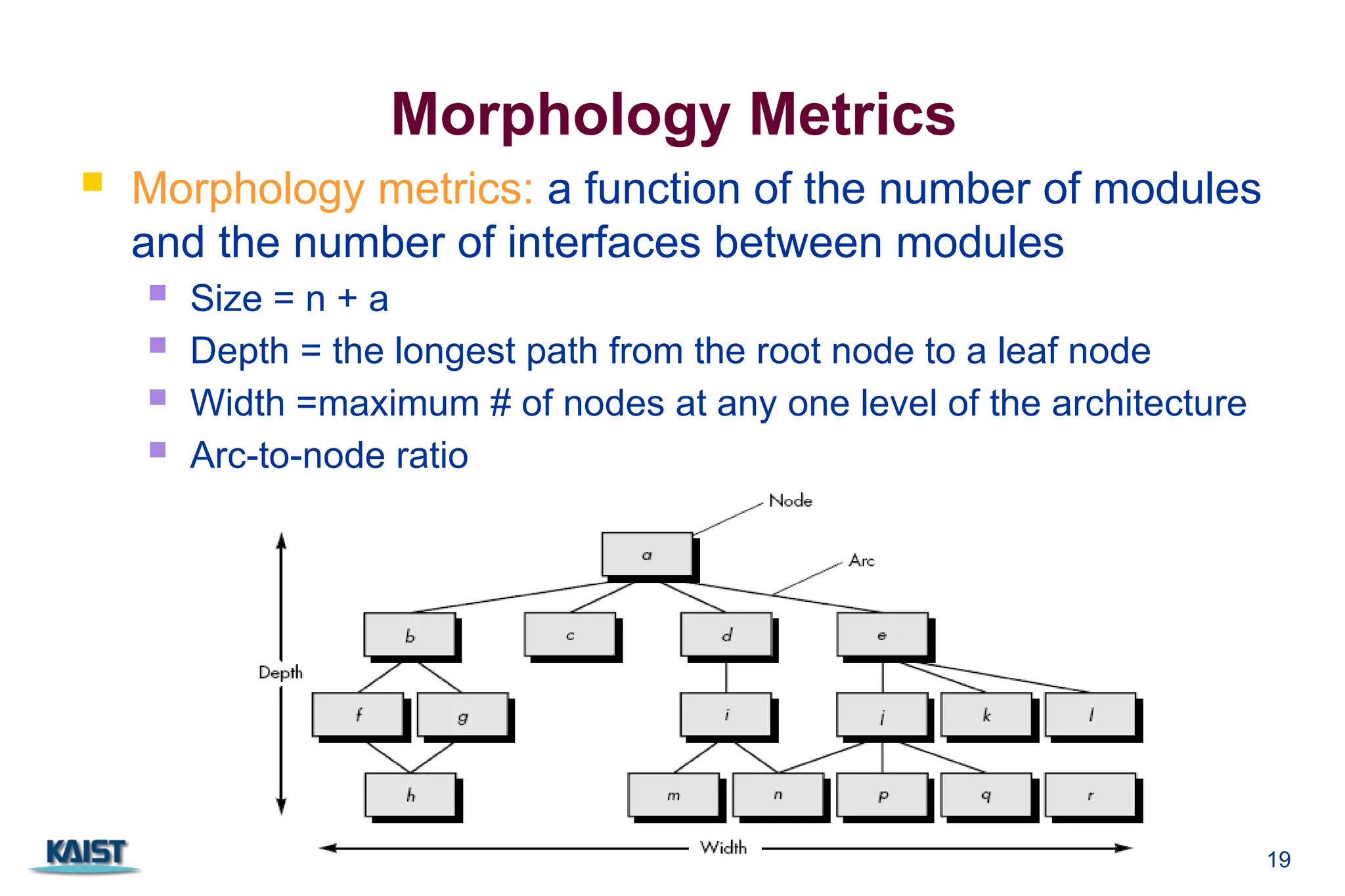 19
Morphology Metrics
 Morphology metrics: a function of the number of modules
and the number of interfaces between modules
 Size = n + a
 Depth = the longest path from the root node to a leaf node
 Width =maximum # of nodes at any one level of the architecture
 Arc-to-node ratio
 