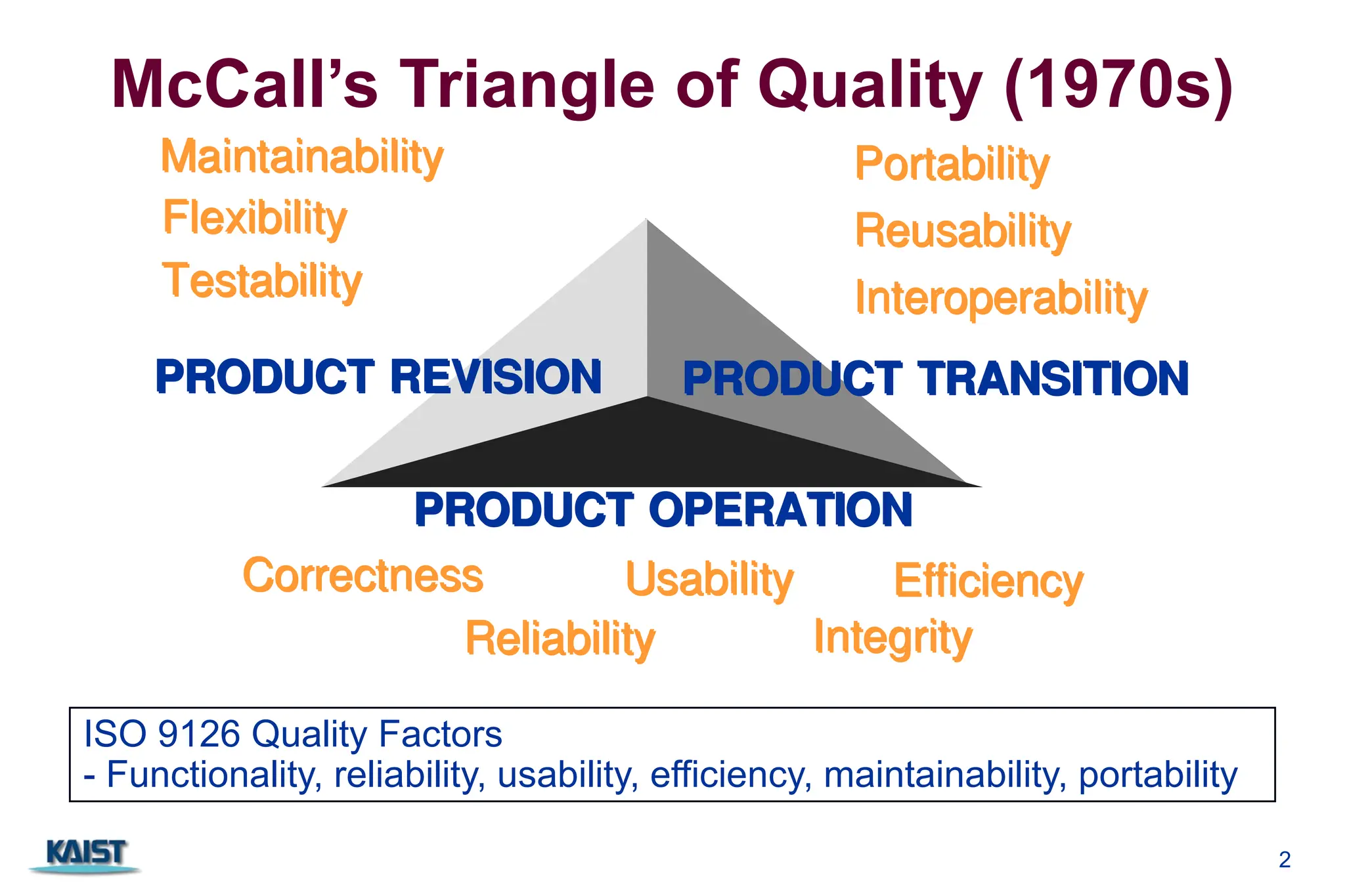 2
McCall’s Triangle of Quality (1970s)
Maintainability
Maintainability
Flexibility
Flexibility
Testability
Testability
Portability
Portability
Reusability
Reusability
Interoperability
Interoperability
Correctness
Correctness
Reliability
Reliability
Efficiency
Efficiency
Integrity
Integrity
Usability
Usability
PRODUCT TRANSITION
PRODUCT TRANSITION
PRODUCT REVISION
PRODUCT REVISION
PRODUCT OPERATION
PRODUCT OPERATION
ISO 9126 Quality Factors
- Functionality, reliability, usability, efficiency, maintainability, portability
 