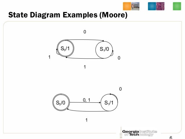 Lec16 Intro To Computer Engineering By Hsien
