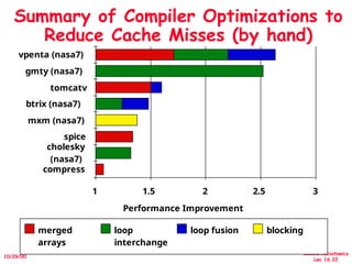 Caches and Memory Systems-Computer Architecture | PPT