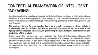 Shelf Life Estimation Intelligent Packaging | PPTX