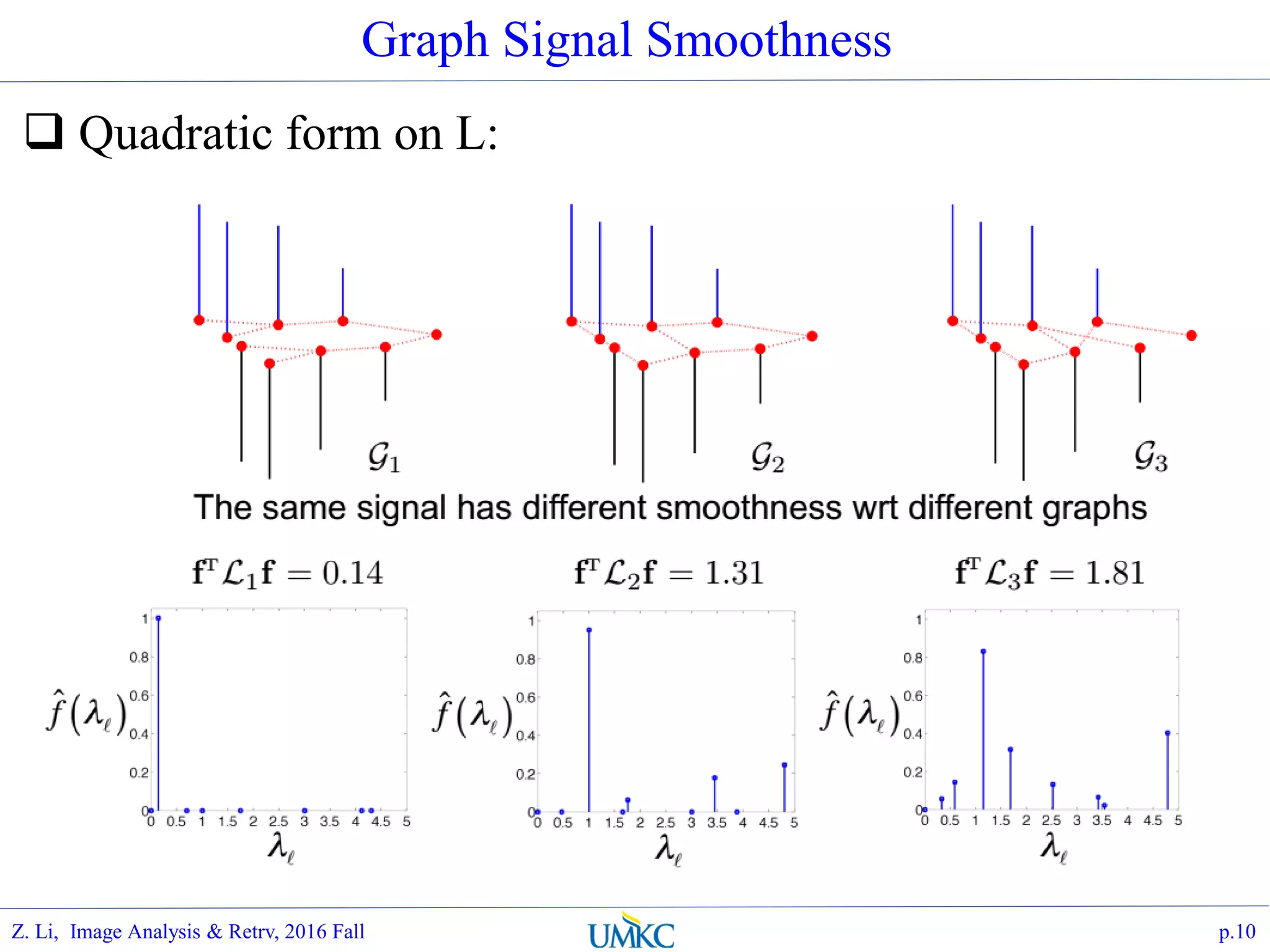Graph Signal Smoothness
 Quadratic form on L:
p.10Z. Li, Image Analysis & Retrv, 2016 Fall
 