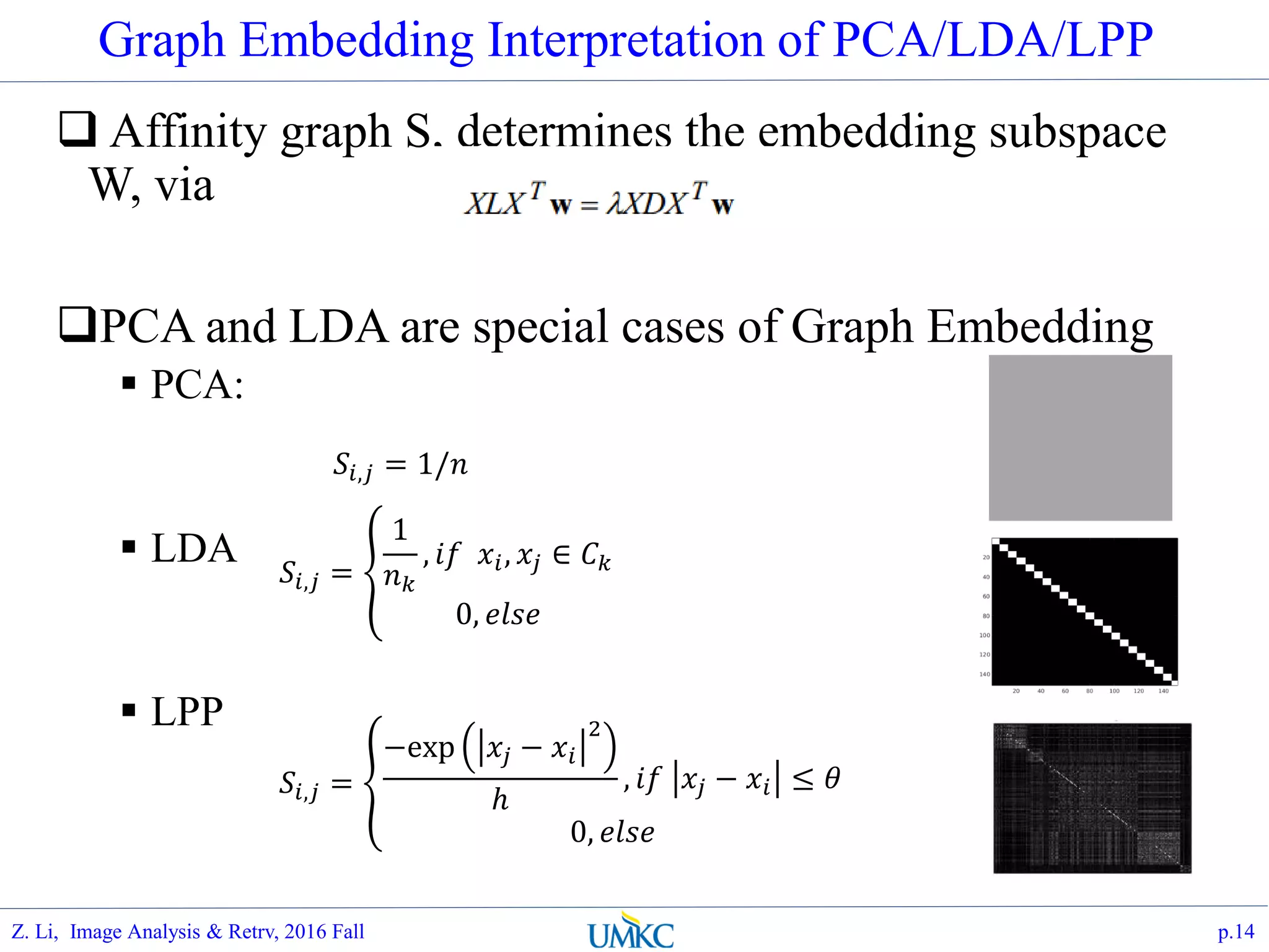 Graph Embedding Interpretation of PCA/LDA/LPP
 Affinity graph S, determines the embedding subspace
W, via
PCA and LDA are special cases of Graph Embedding
 PCA:
 LDA
 LPP
p.14
𝑆𝑖,𝑗 =
−exp 𝑥𝑗 − 𝑥𝑖
2
ℎ
, 𝑖𝑓 𝑥𝑗 − 𝑥𝑖 ≤ 𝜃
0, 𝑒𝑙𝑠𝑒
𝑆𝑖,𝑗 =
1
𝑛 𝑘
, 𝑖𝑓 𝑥𝑖, 𝑥𝑗 ∈ 𝐶 𝑘
0, 𝑒𝑙𝑠𝑒
𝑆𝑖,𝑗 = 1/𝑛
Z. Li, Image Analysis & Retrv, 2016 Fall
 
