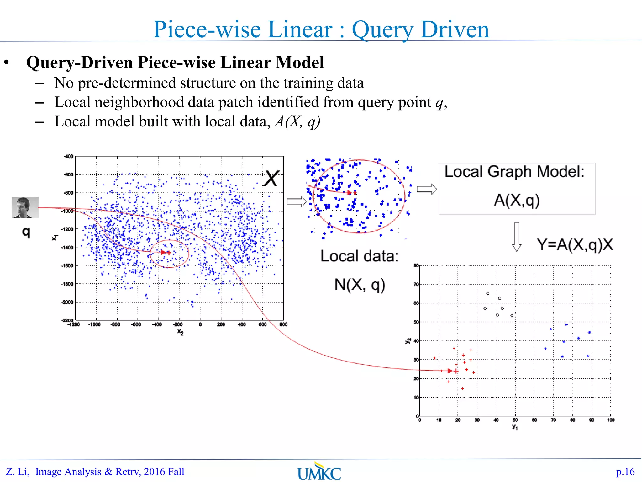 Piece-wise Linear : Query Driven
• Query-Driven Piece-wise Linear Model
– No pre-determined structure on the training data
– Local neighborhood data patch identified from query point q,
– Local model built with local data, A(X, q)
p.16Z. Li, Image Analysis & Retrv, 2016 Fall
 