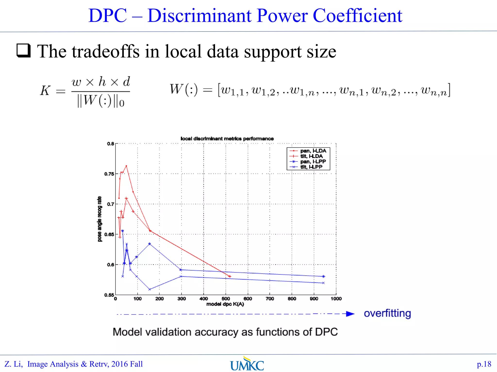 DPC – Discriminant Power Coefficient
 The tradeoffs in local data support size
p.18Z. Li, Image Analysis & Retrv, 2016 Fall
 