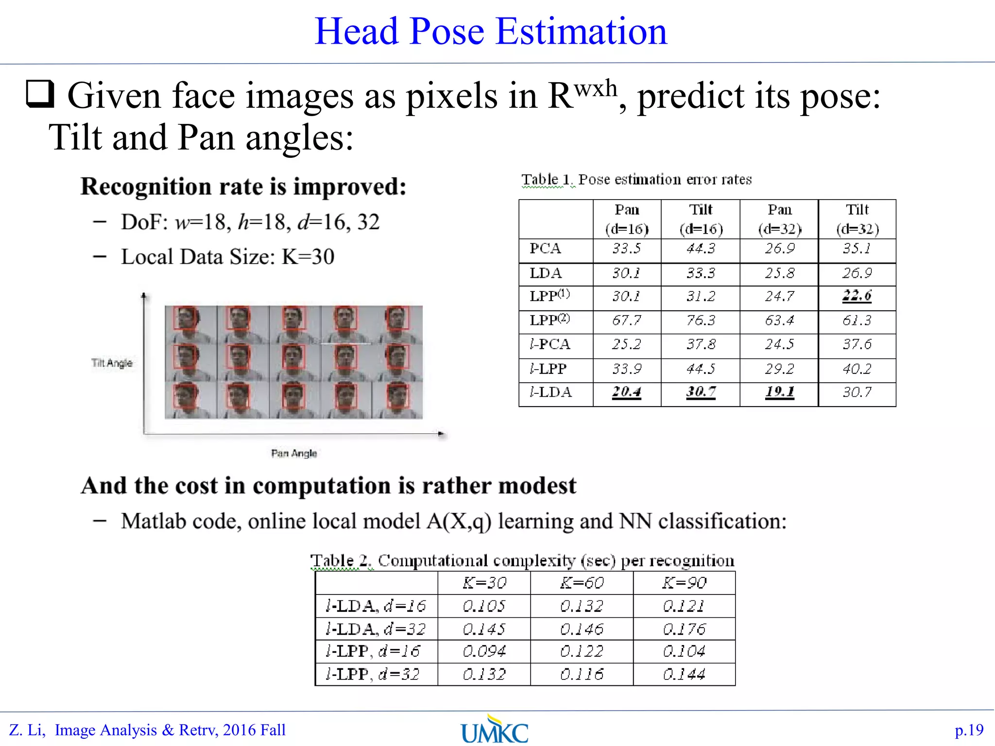 Head Pose Estimation
 Given face images as pixels in Rwxh, predict its pose:
Tilt and Pan angles:
p.19Z. Li, Image Analysis & Retrv, 2016 Fall
 