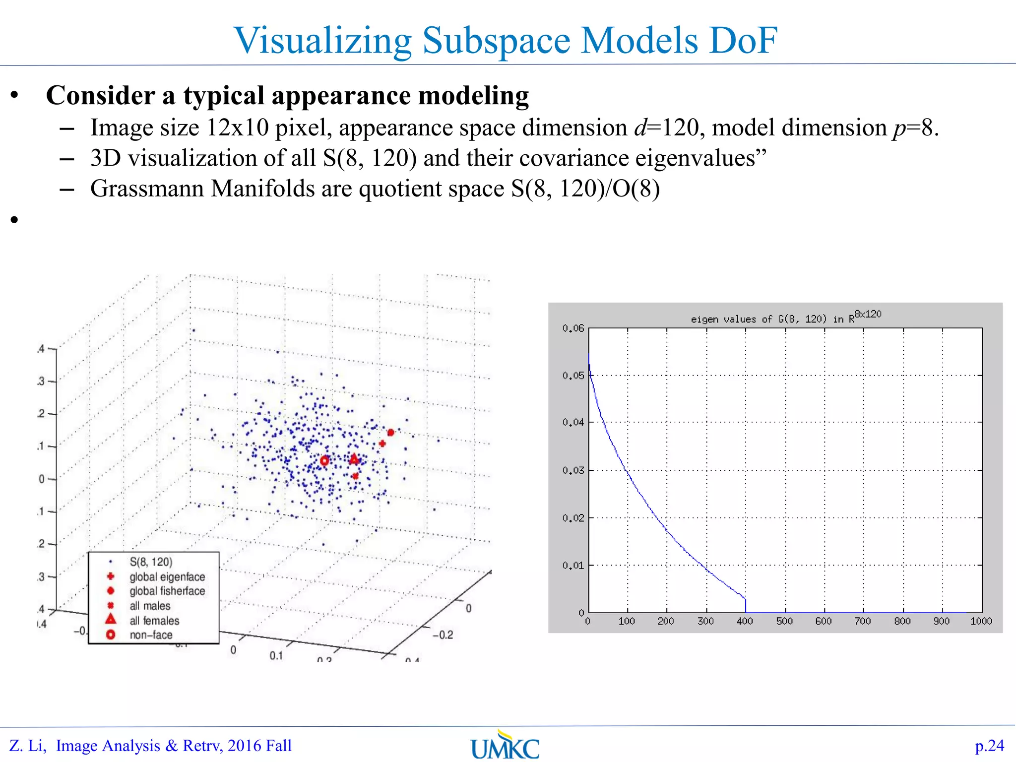 Visualizing Subspace Models DoF
• Consider a typical appearance modeling
– Image size 12x10 pixel, appearance space dimension d=120, model dimension p=8.
– 3D visualization of all S(8, 120) and their covariance eigenvalues”
– Grassmann Manifolds are quotient space S(8, 120)/O(8)
•
p.24Z. Li, Image Analysis & Retrv, 2016 Fall
 