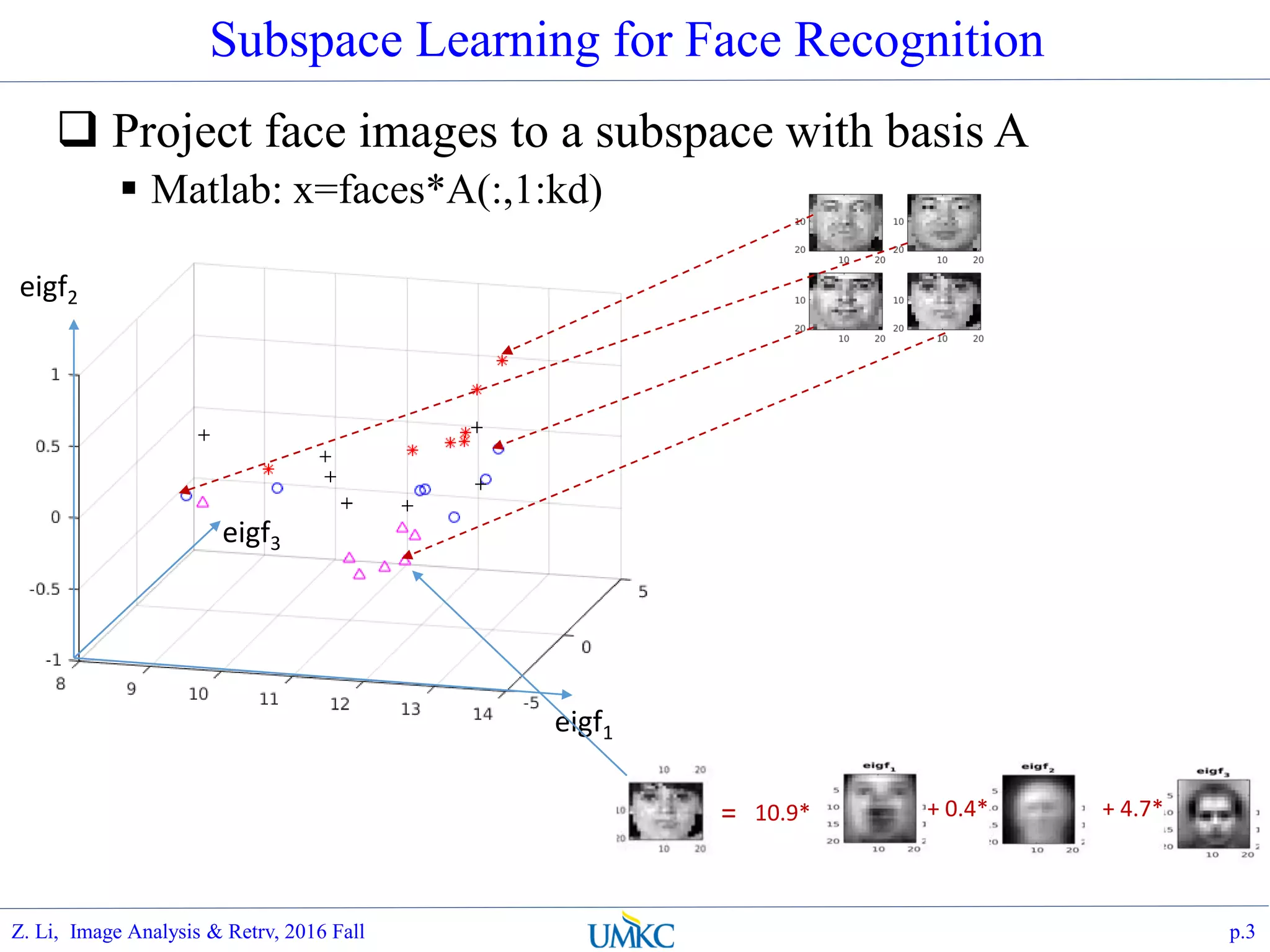 Subspace Learning for Face Recognition
 Project face images to a subspace with basis A
 Matlab: x=faces*A(:,1:kd)
eigf1
eigf2
eigf3
= 10.9* + 0.4* + 4.7*
p.3Z. Li, Image Analysis & Retrv, 2016 Fall
 