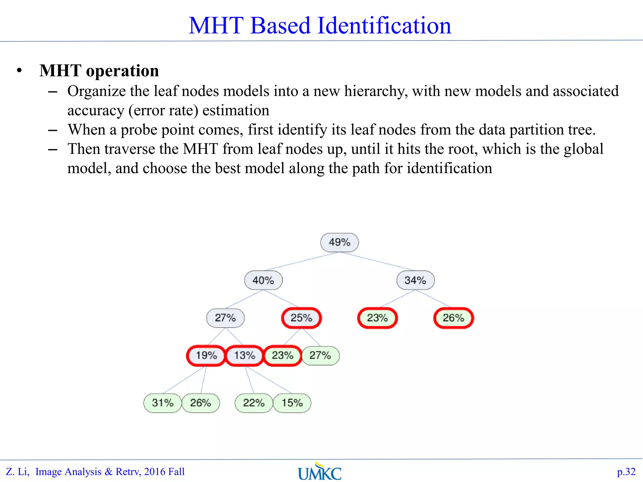 MHT Based Identification
• MHT operation
– Organize the leaf nodes models into a new hierarchy, with new models and associated
accuracy (error rate) estimation
– When a probe point comes, first identify its leaf nodes from the data partition tree.
– Then traverse the MHT from leaf nodes up, until it hits the root, which is the global
model, and choose the best model along the path for identification
p.32Z. Li, Image Analysis & Retrv, 2016 Fall
 