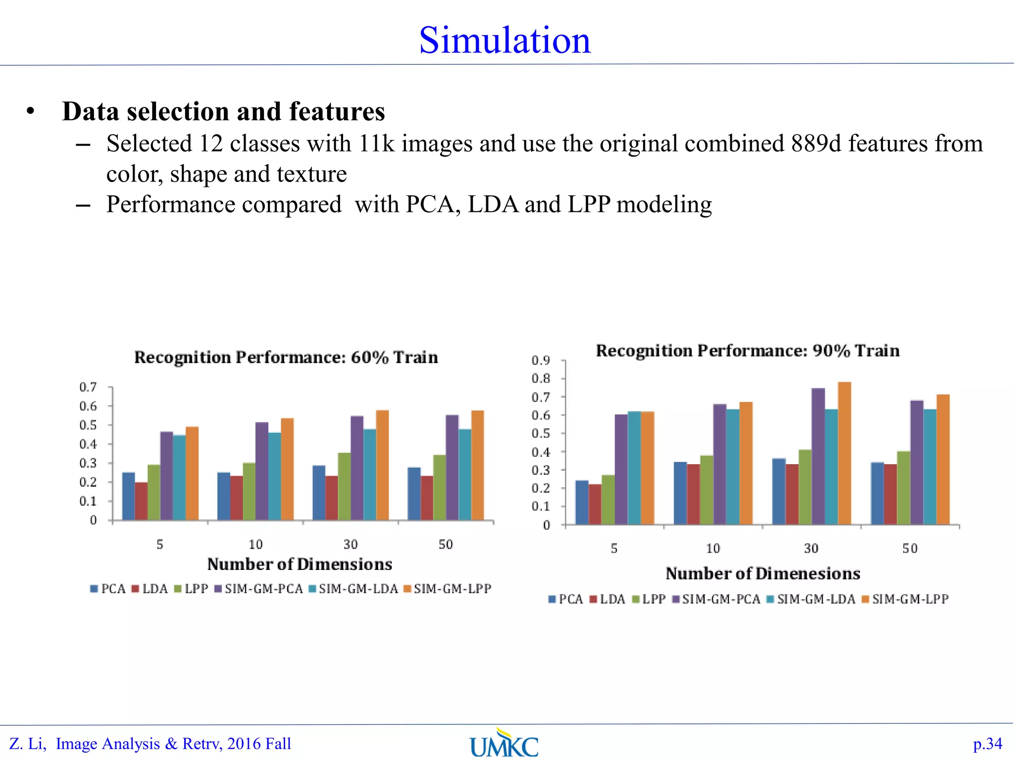 Simulation
• Data selection and features
– Selected 12 classes with 11k images and use the original combined 889d features from
color, shape and texture
– Performance compared with PCA, LDA and LPP modeling
p.34Z. Li, Image Analysis & Retrv, 2016 Fall
 