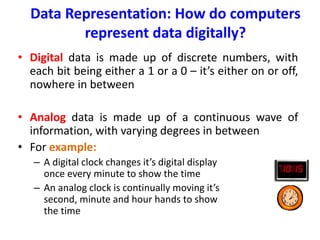 Lec 16 Computer Codes - Updated_Arsalan.pdf