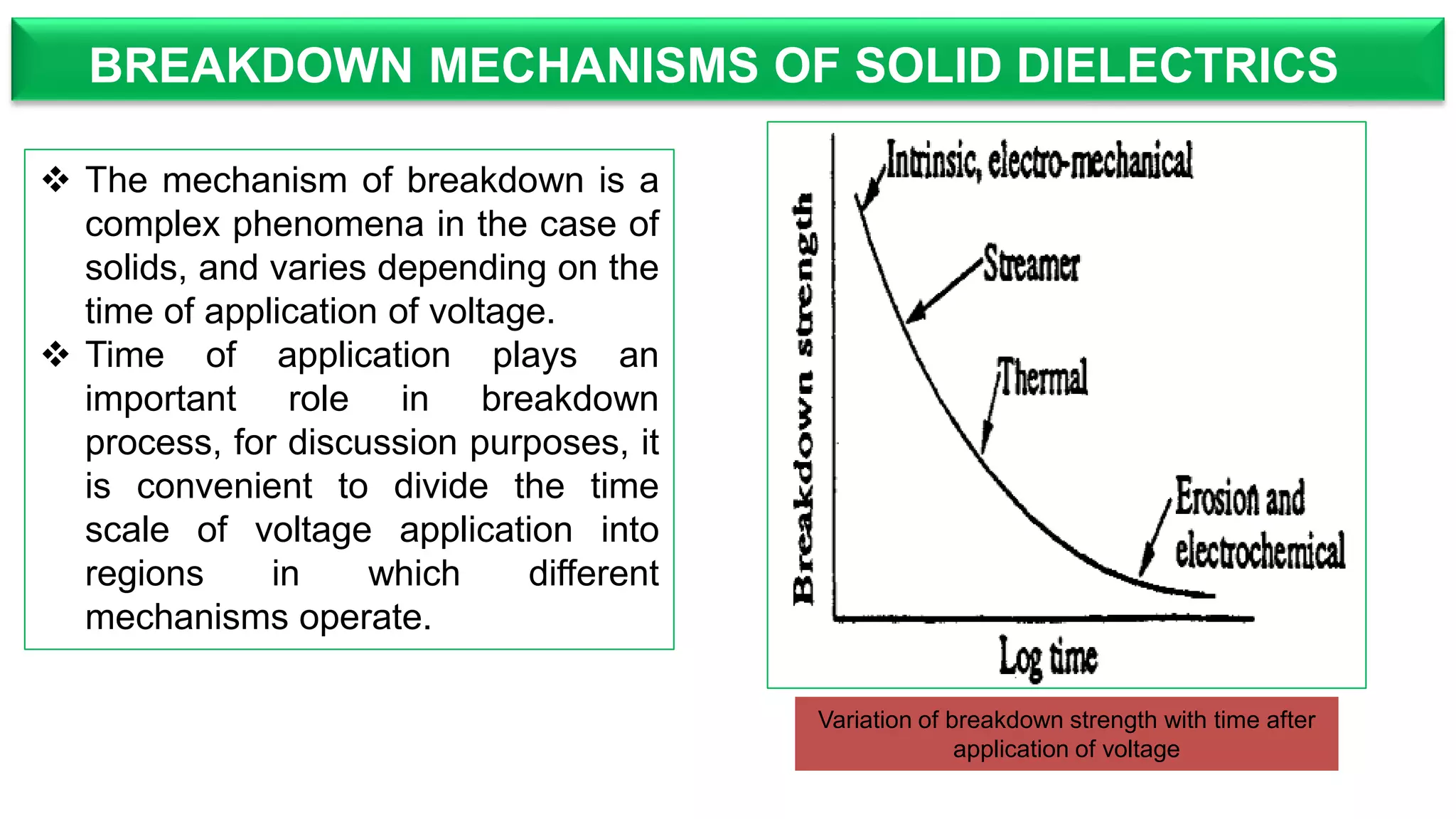 BREAKDOWN OF SOLID DIELECTRICS BREAKDOWN IN SOLIDS HIGH VOLTAGE BREAKDOWN OF SOLID DIELECTRICS BREAKDOWN IN SOLIDS HIGH VOLTAGE