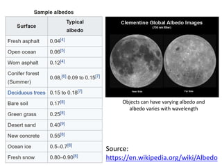 Source:
https://en.wikipedia.org/wiki/Albedo
Objects can have varying albedo and
albedo varies with wavelength
 