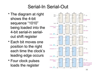 Shift Registers | PPT