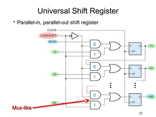 Universal Shift Rigister Shift Registers | PPT