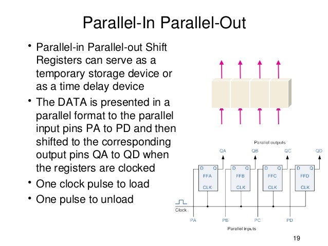 Shift Registers