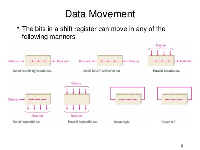 linear feedback shift register masks linear feedback shift register masks
