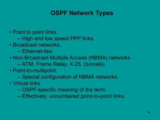 Comprehensive Overview of OSPF Routing Protocol and Network Topologies ...