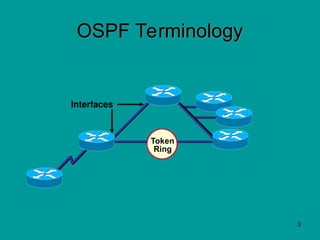Comprehensive Overview of OSPF Routing Protocol and Network Topologies ...