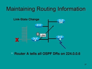 Comprehensive Overview of OSPF Routing Protocol and Network Topologies ...