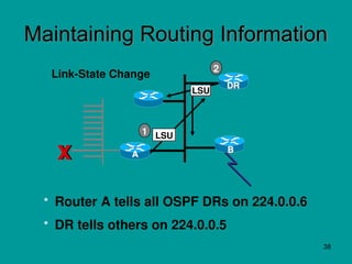 Comprehensive Overview of OSPF Routing Protocol and Network Topologies ...