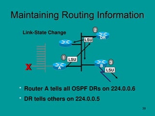 Comprehensive Overview of OSPF Routing Protocol and Network Topologies ...