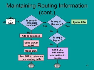 Comprehensive Overview of OSPF Routing Protocol and Network Topologies ...