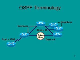 Comprehensive Overview of OSPF Routing Protocol and Network Topologies ...