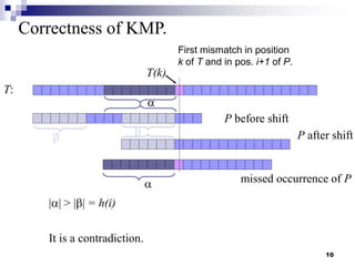 10
Correctness of KMP.
P before shift
P after shift
missed occurrence of P
First mismatch in position
k of T and in pos. i+1 of P.




|| > || = h(i)
T:
It is a contradiction.
T(k)
 