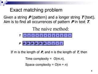 3
a g c a g a a g a g t a
T
P g
a g
g a g
a g a g
P g
a g
g a g
a g a g
P g
a g
g a g
a g a g
P g
a g
g a g
a g a g
P g
a g
g a g
a g a g
P g
a g
g a g
a g a g
P g
a g
g a g
a g a g
Exact matching problem
Given a string P (pattern) and a longer string T (text).
Aim is to find all occurrences of pattern P in text T.
The naive method:
Time complexity = O(m.n),
Space complexity = O(m + n)
If m is the length of P, and n is the length of T, then
 
