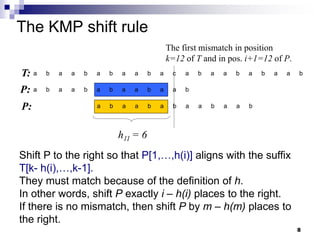 8
a b a a b a b a a b a a b
The KMP shift rule
a b a a b a b a a b a a b
a b a a b a b a a b a c a b a a b a b a a b
T:
P:
P:
The first mismatch in position
k=12 of T and in pos. i+1=12 of P.
h11 = 6
Shift P to the right so that P[1,…,h(i)] aligns with the suffix
T[k- h(i),…,k-1].
They must match because of the definition of h.
In other words, shift P exactly i – h(i) places to the right.
If there is no mismatch, then shift P by m – h(m) places to
the right.
 