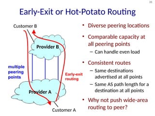 Comprehensive Overview of Interdomain Routing Policies and BGP ...