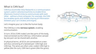 Lec 17 Can bus system Automobile Engineering.pptx